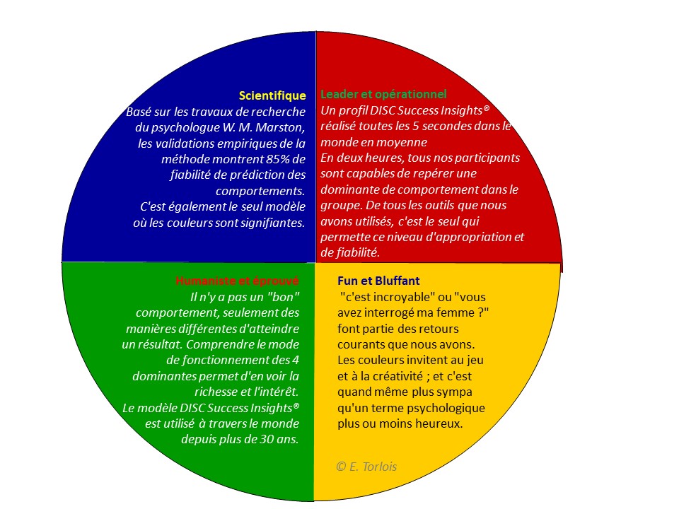 Modèle DISC : <br>Et si vous mettiez de la couleur dans vos relations ?